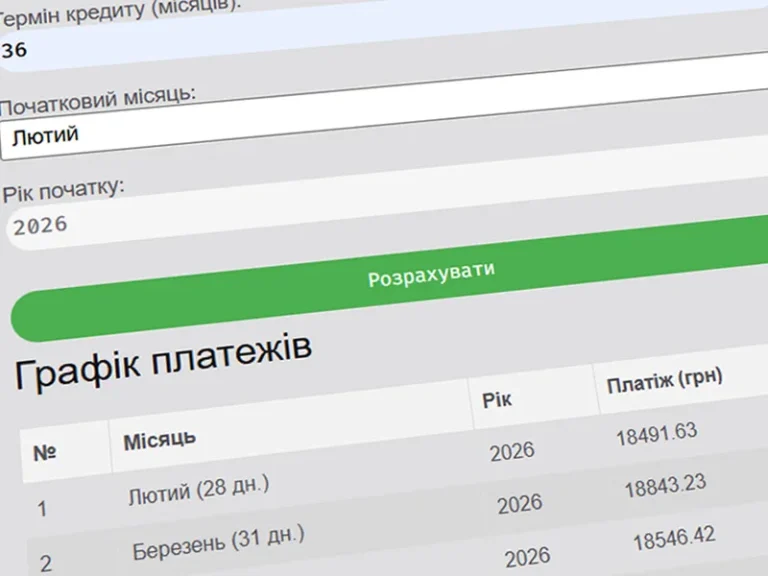 Кредитний Калькулятор від Сіті Профіт
